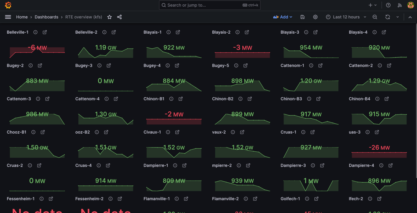 Tableau de bord général